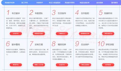 盤點(diǎn)美國留學(xué)中介機(jī)構(gòu)十大排名一覽